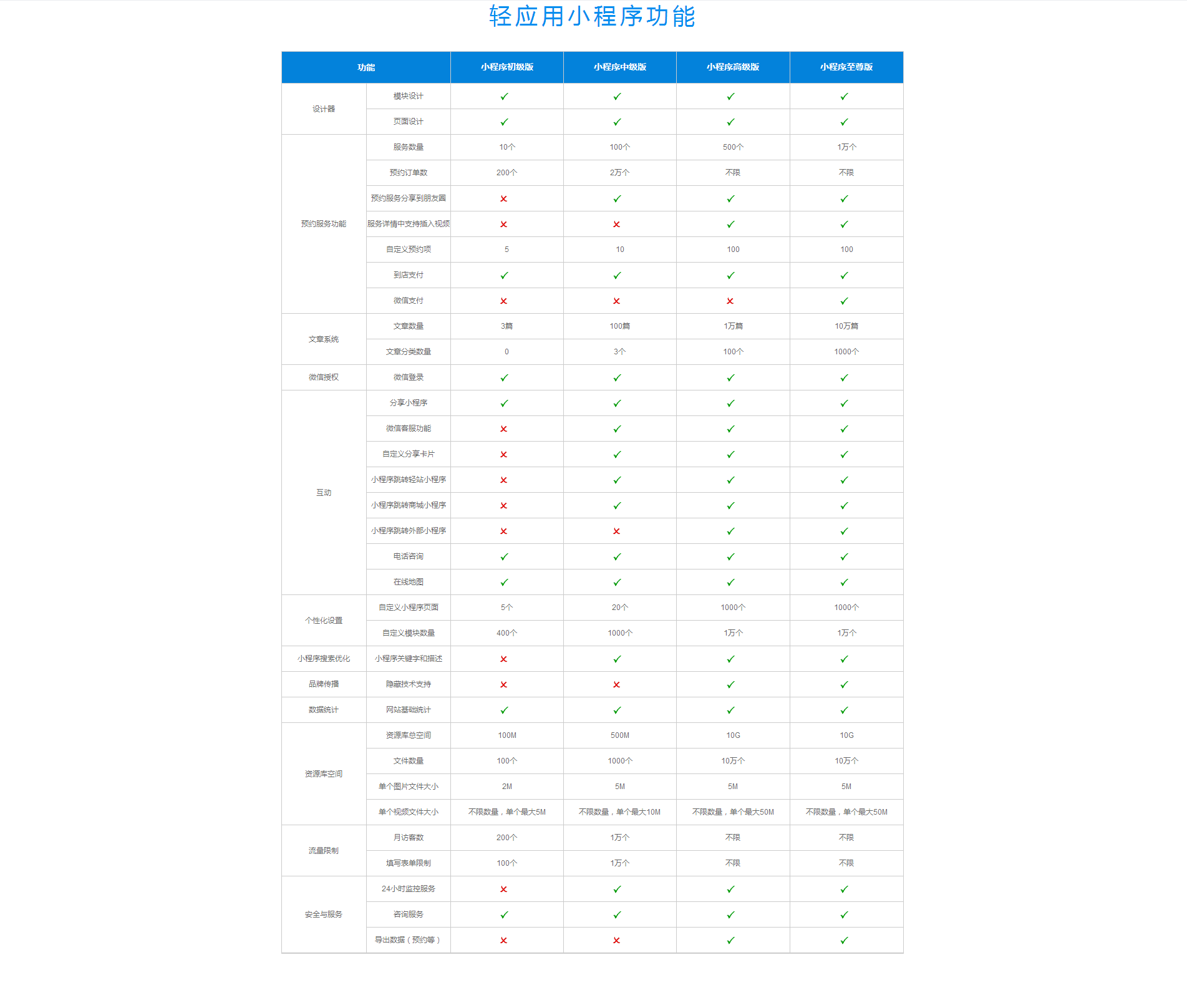 轻应用小程序(4).png